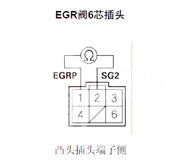 【雅阁P0404故障码是什么 雅阁故障码P0404解决方案】图1