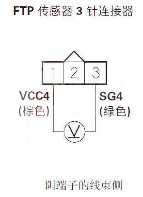 【讴歌RLP0453故障码怎么解决 讴歌RL故障码P0453解决方案】图2