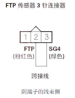 【讴歌RLP0453故障码怎么解决 讴歌RL故障码P0453解决方案】图1