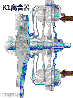 离合器工作原理动画演示