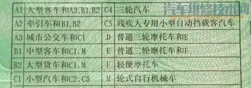 a照驾驶证可以开到多少岁