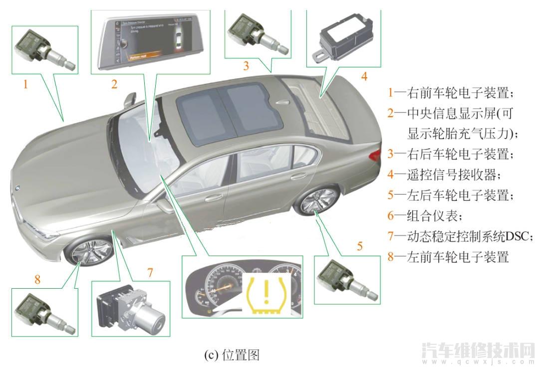 汽车胎压监测系统故障怎么办？常见解决办法