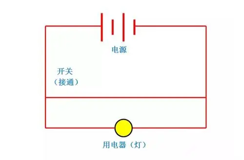 对电源短路是什么意思