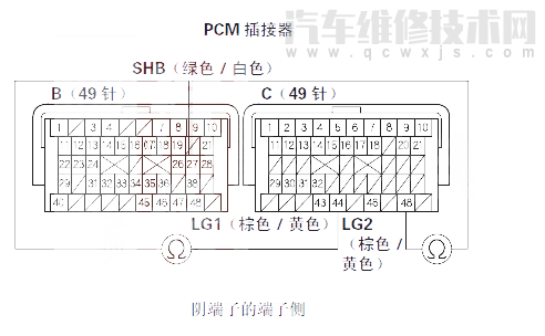 【 思迪汽车故障码P0977维修方法 思迪P0977故障码怎么维修】图1