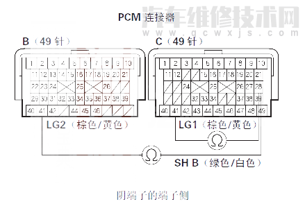  讴歌MDX汽车故障码P0977故障原因 讴歌MDXP0977故障码怎么维修