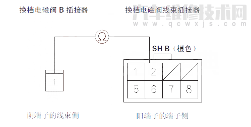 【 飞度汽车故障码P0977解决方案 飞度P0977故障码怎么维修】图3