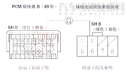 【 飞度汽车故障码P0977解决方案 飞度P0977故障码怎么维修】图2