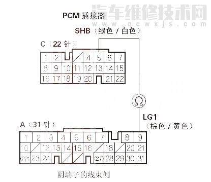  理念S1汽车故障码P0977故障原因 理念S1P0977故障码是什么原因