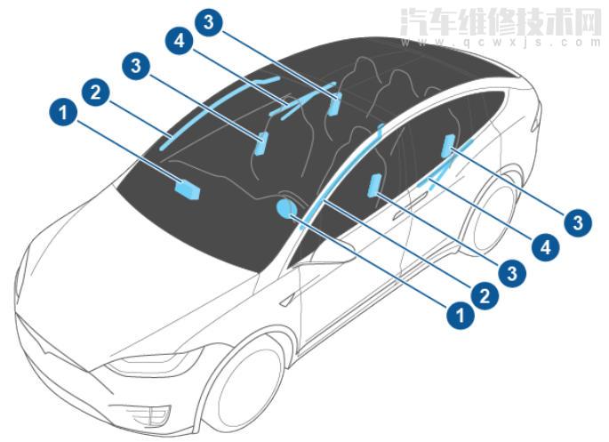 特斯拉modelx安全气囊位置　特斯拉modelx安全气囊的类型有哪些