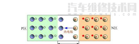 【二极管原理通俗理解（二极管的知识的认识）】图3