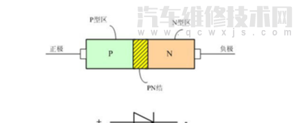 【二极管原理通俗理解（二极管的知识的认识）】图4