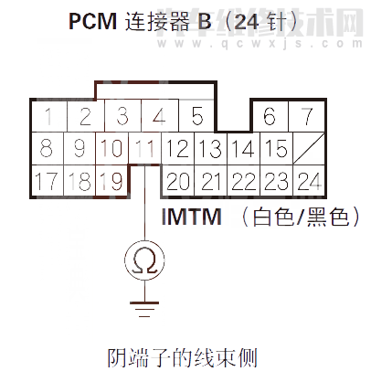 【 讴歌RL汽车故障码P1077维修方法 讴歌RLP1077故障码什么问题】图1