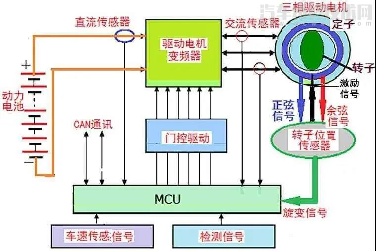 【驱动电机旋转变压器工作原理（图解）】图1