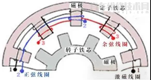 【驱动电机旋转变压器工作原理（图解）】图4