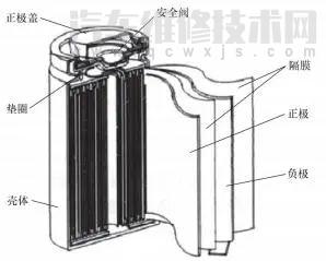 【电池的分类有哪些（电池的种类）】图2