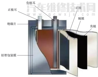 【电池的分类有哪些（电池的种类）】图4