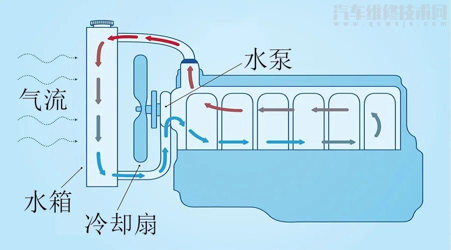 【发动机水泵坏了会出现什么情况（发动机水泵故障排除）】图1