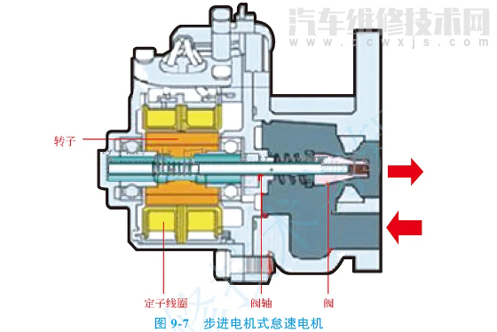 【怠速电机构造与工作原理（图解）】图4