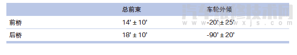 宝马1系四轮定位数据