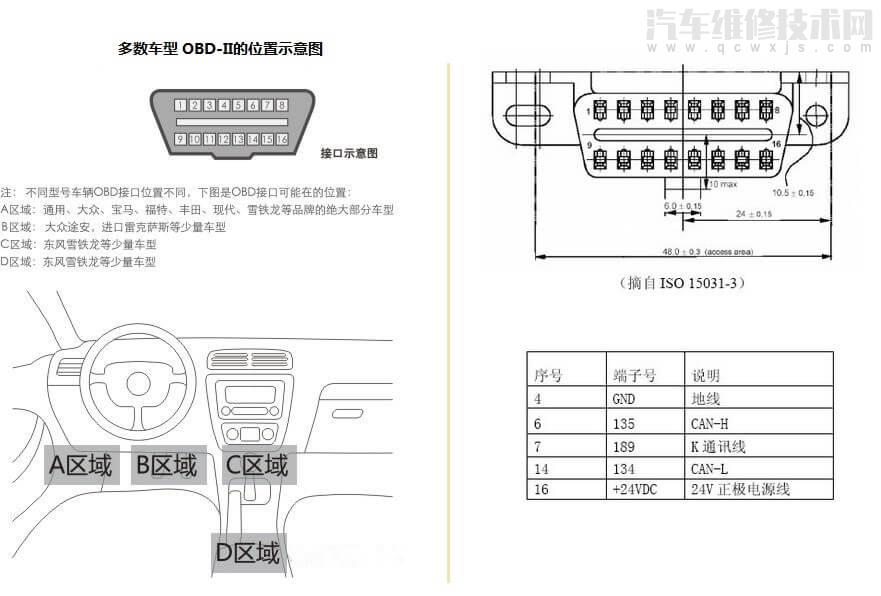 OBD接口位置和主要引脚定义