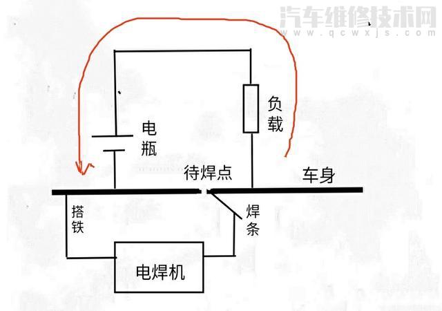 焊车不关电瓶什么后果