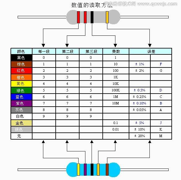 电阻的数值读取方法 如何读取电阻的阻值