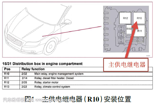 【15款沃尔沃XC60停车后发动机无法起动维修案例】图1