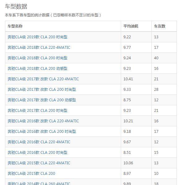 奔驰gla200口碑怎么样 奔驰GLA200真实口碑