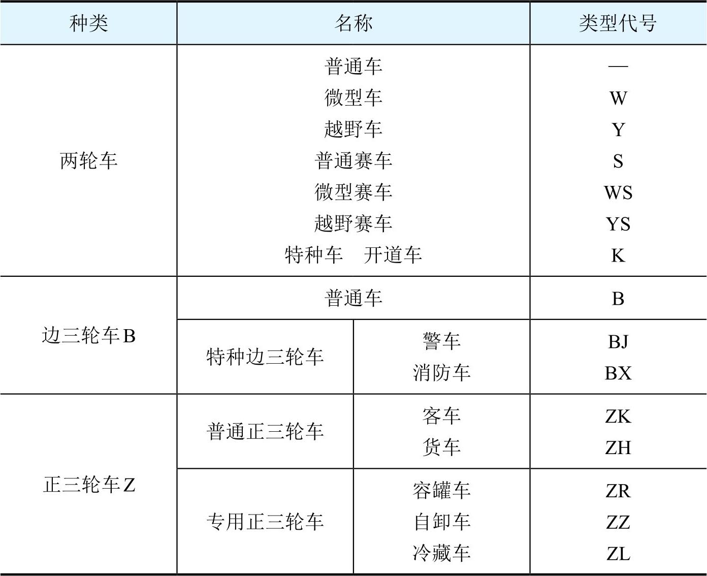 【 摩托车的分类种类和各自特点】图3