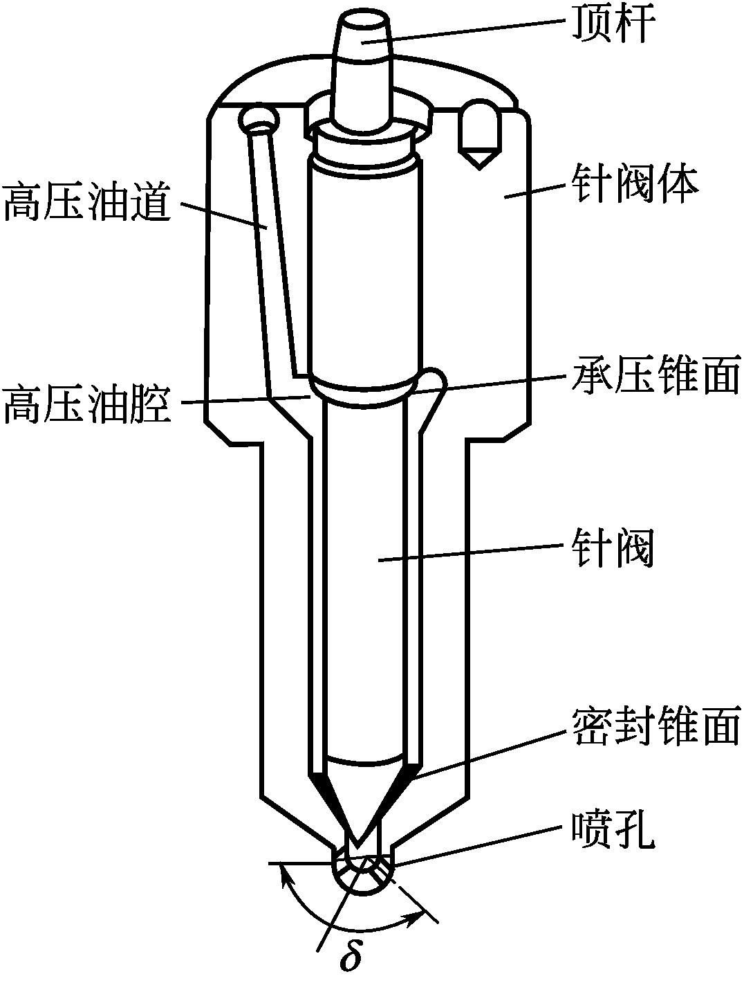 【第五节　柴油机燃料供给系统】图4